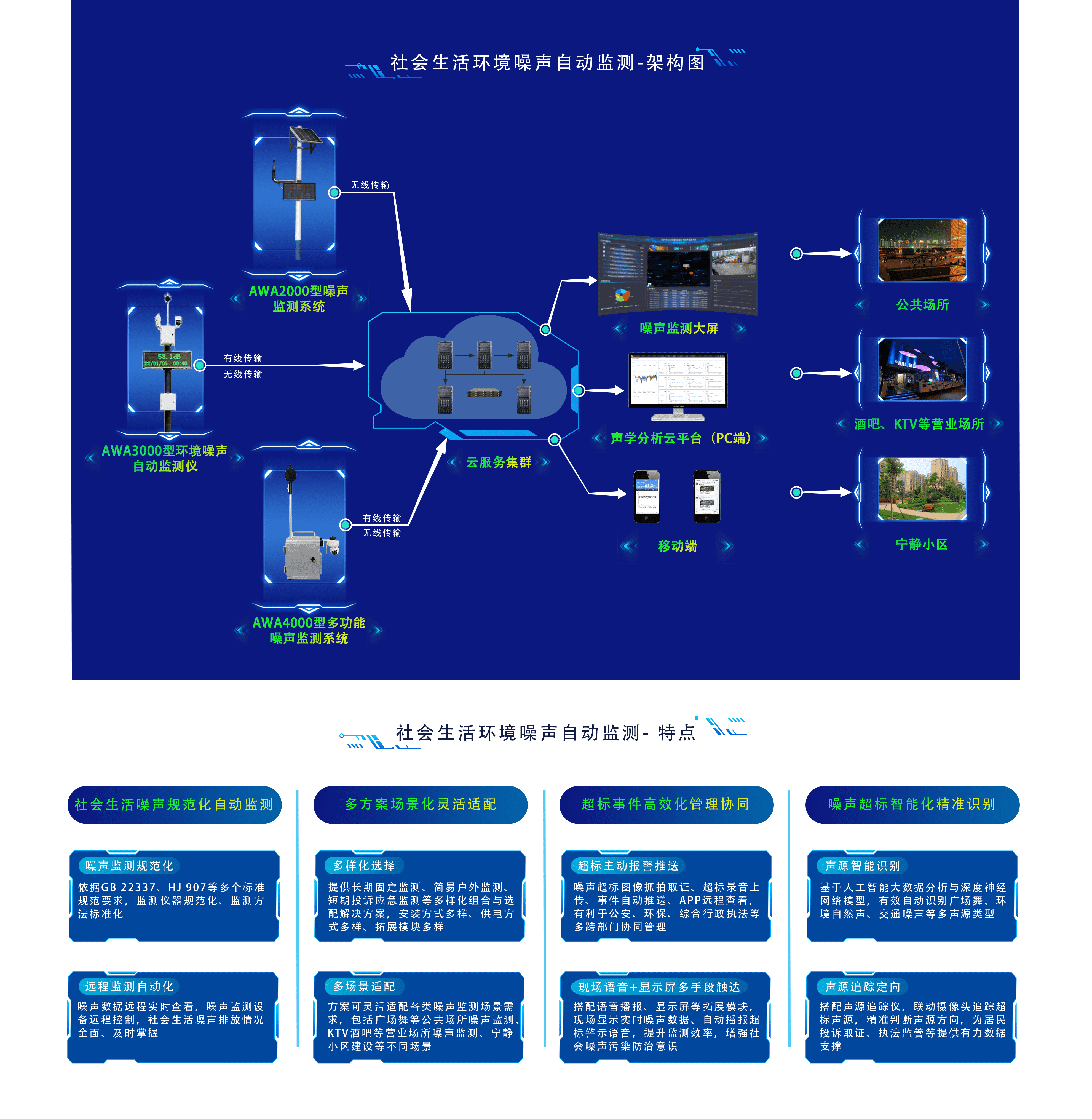 社會(huì)生活環(huán)境噪聲自動(dòng)監(jiān)測-架構(gòu)圖_new.png