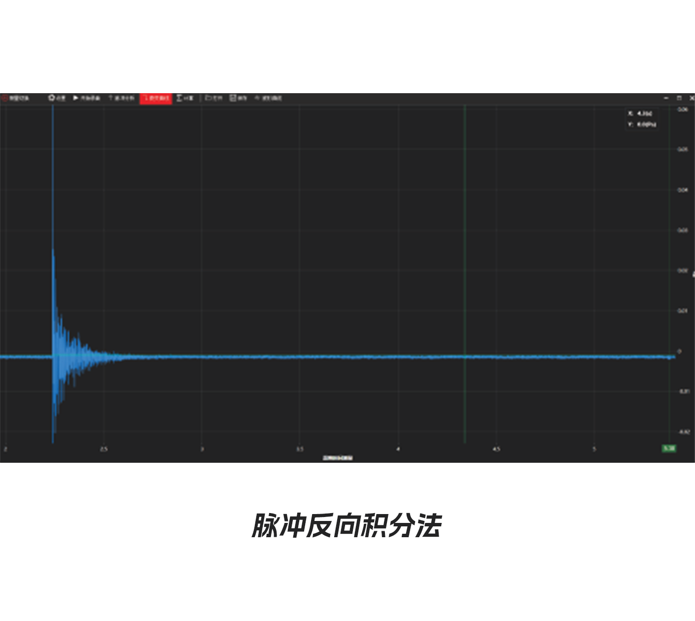 脈沖反向積分法.png