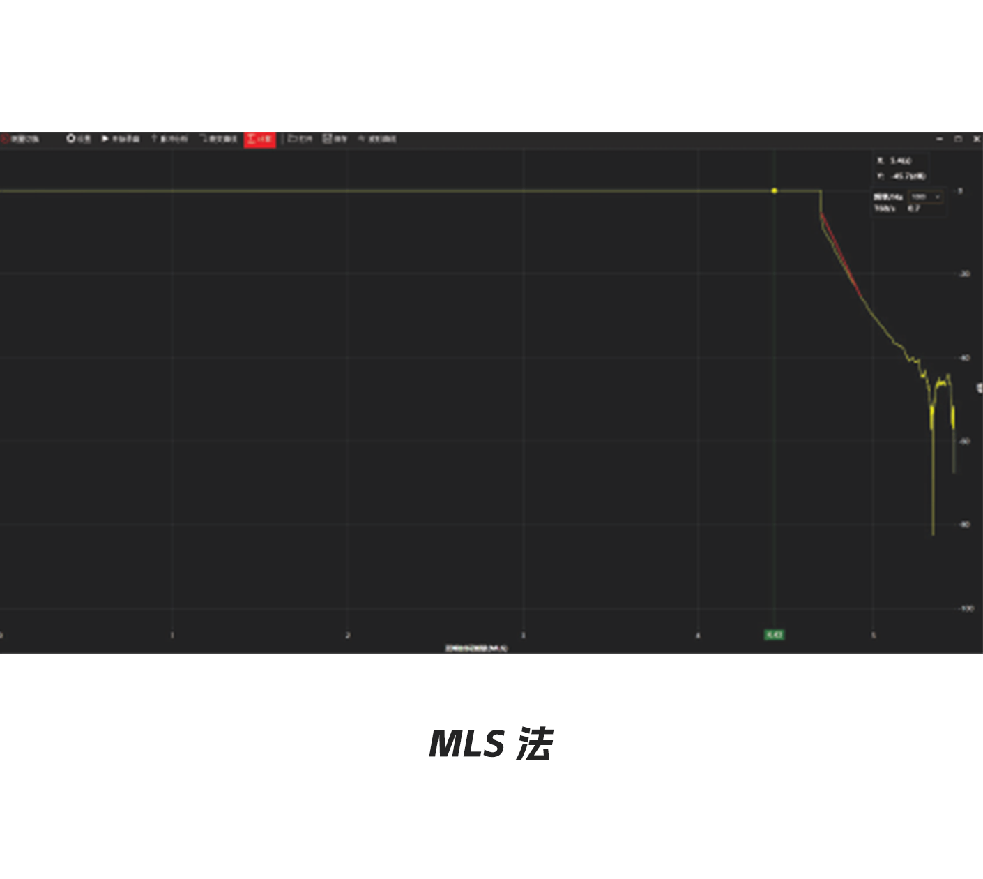 MLS 法.png